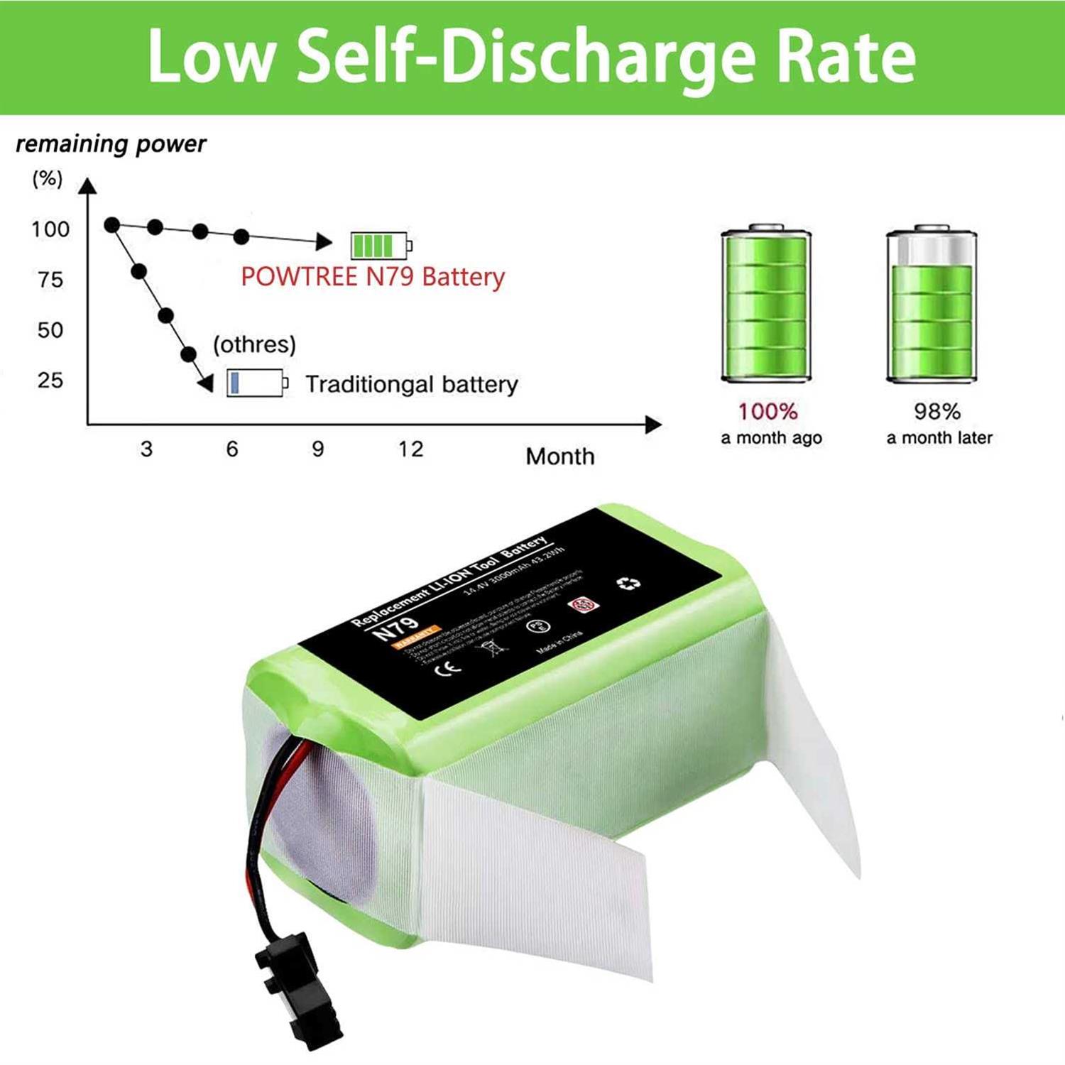 POWTREE Upgraded 3000mAh 14.4v Li-ion Battery for Ecovacs deebot N79 N79S N79W deebot 500 DN622 DN622.11& Eufy RoboVac 11 11C 11S 11S MAX 12 15C 15C - Image 3