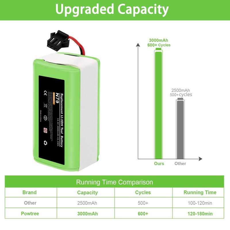 POWTREE Upgraded 3000mAh 14.4v Li-ion Battery for Ecovacs deebot N79 N79S N79W deebot 500 DN622 DN622.11& Eufy RoboVac 11 11C 11S 11S MAX 12 15C 15C - Image 5