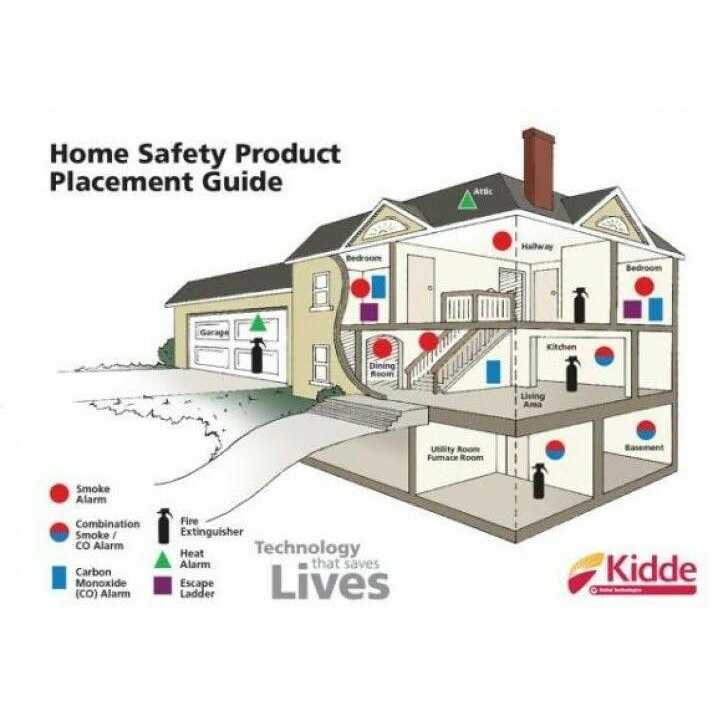 Kidde 21026065 Smoke and Carbon Monoxide Detector - Image 3
